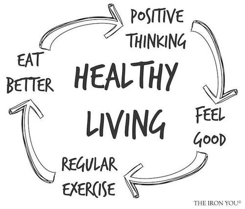 Change in Lifestyle for better health