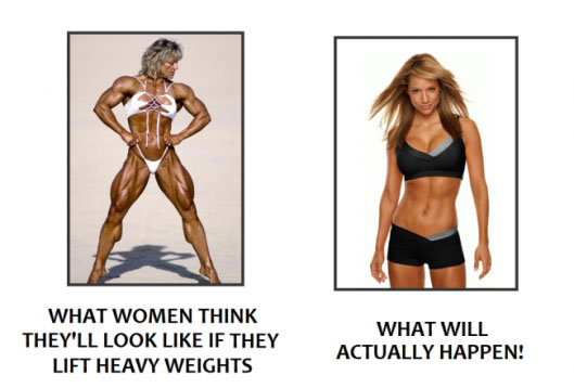 Weight Training result in Women