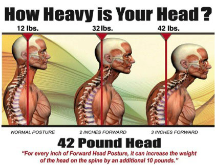 Postural Analysis: Fix the Weakness that holds you back from Walking